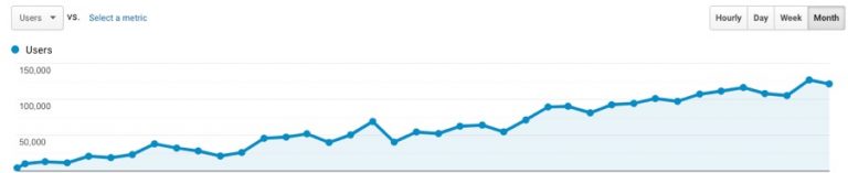ทำ SEO, ทำ SEO เว็บไซต์