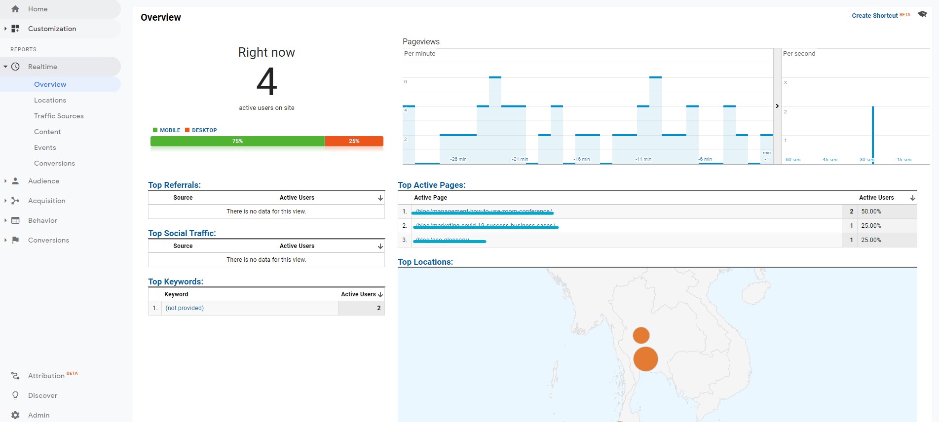 google analytics ใช้ยังไง, google analytics วิธีใช้