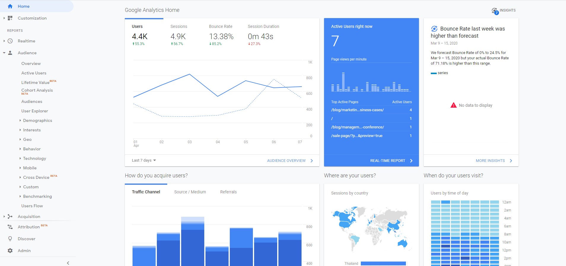 google analytics วิธีใช้