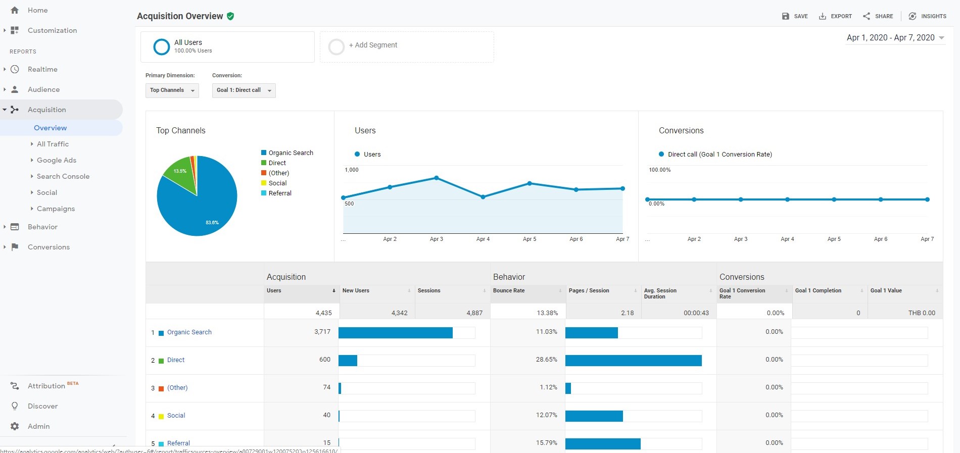 google analytics วิธีใช้