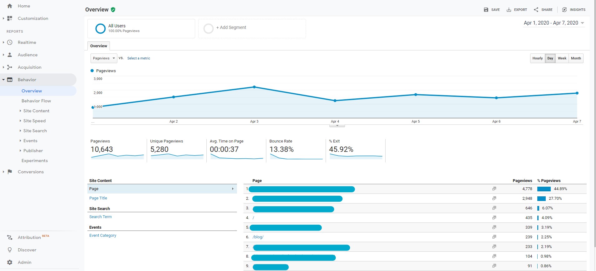 google analytics ใช้ยังไง, google analytics วิธีใช้