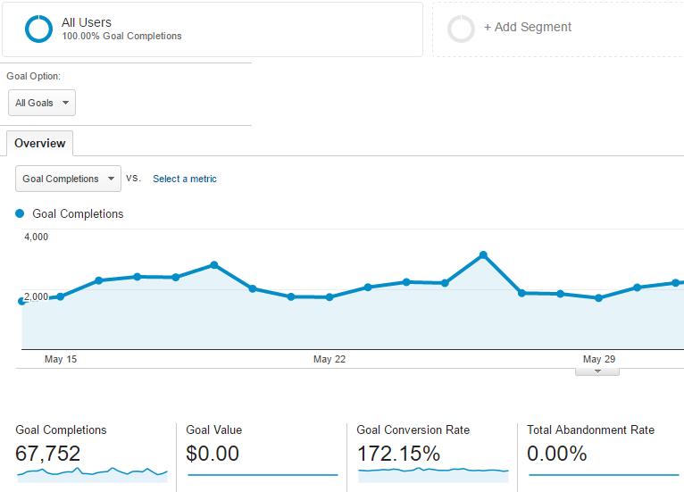 google analytics วิธีใช้