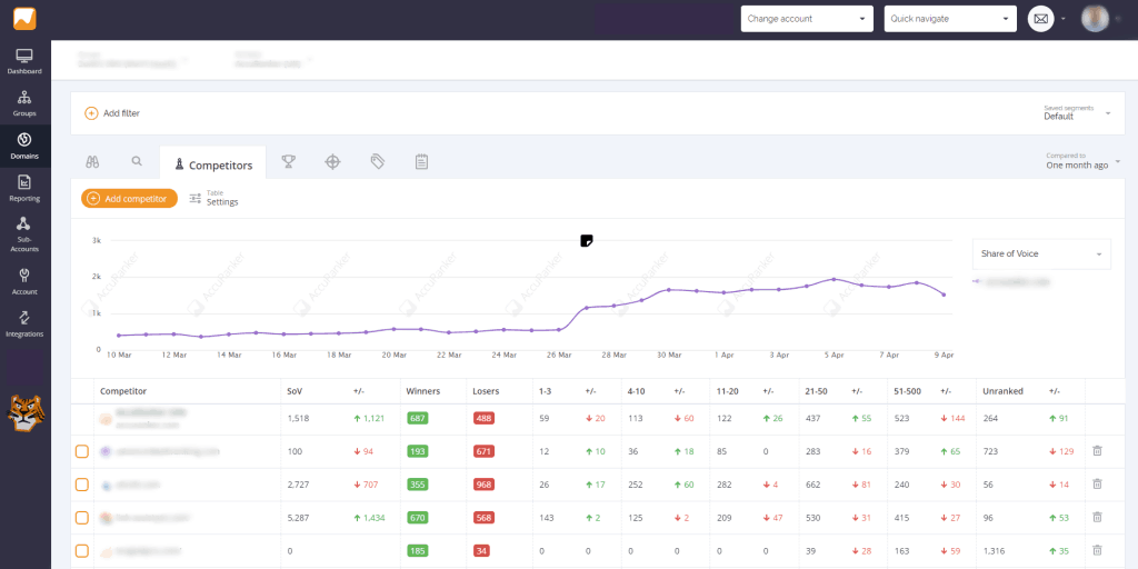 โปแกรม Accuranker, โปรแกรมหา keyword, google adwords ใช้ยังไง, โปรแกรม Ahrefs, หา keyword ฟรี