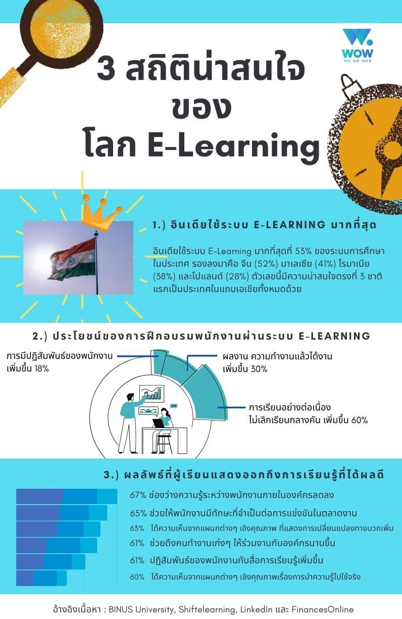 เรียนออนไลน์, สำรอง e-learning, เว็บ e learning, สำรอง e learning