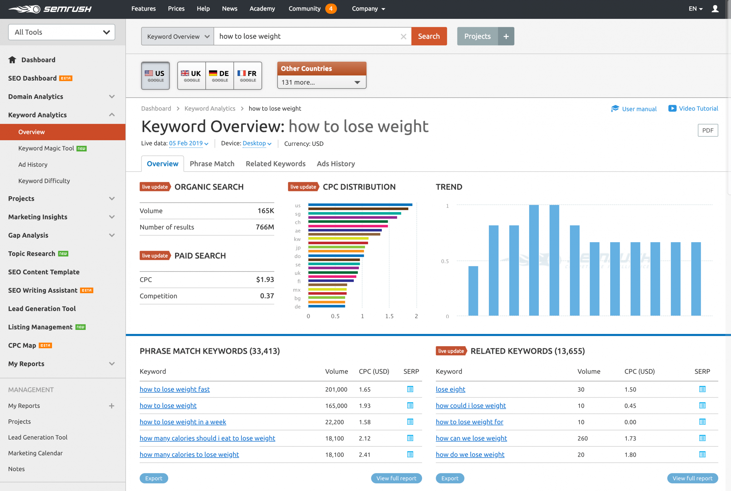 โปรแกรม Term Explorer, โปรแกรมหา keyword, google adwords ใช้ยังไง, โปรแกรม Ahrefs, หา keyword SEMrush, หา keyword ฟรี