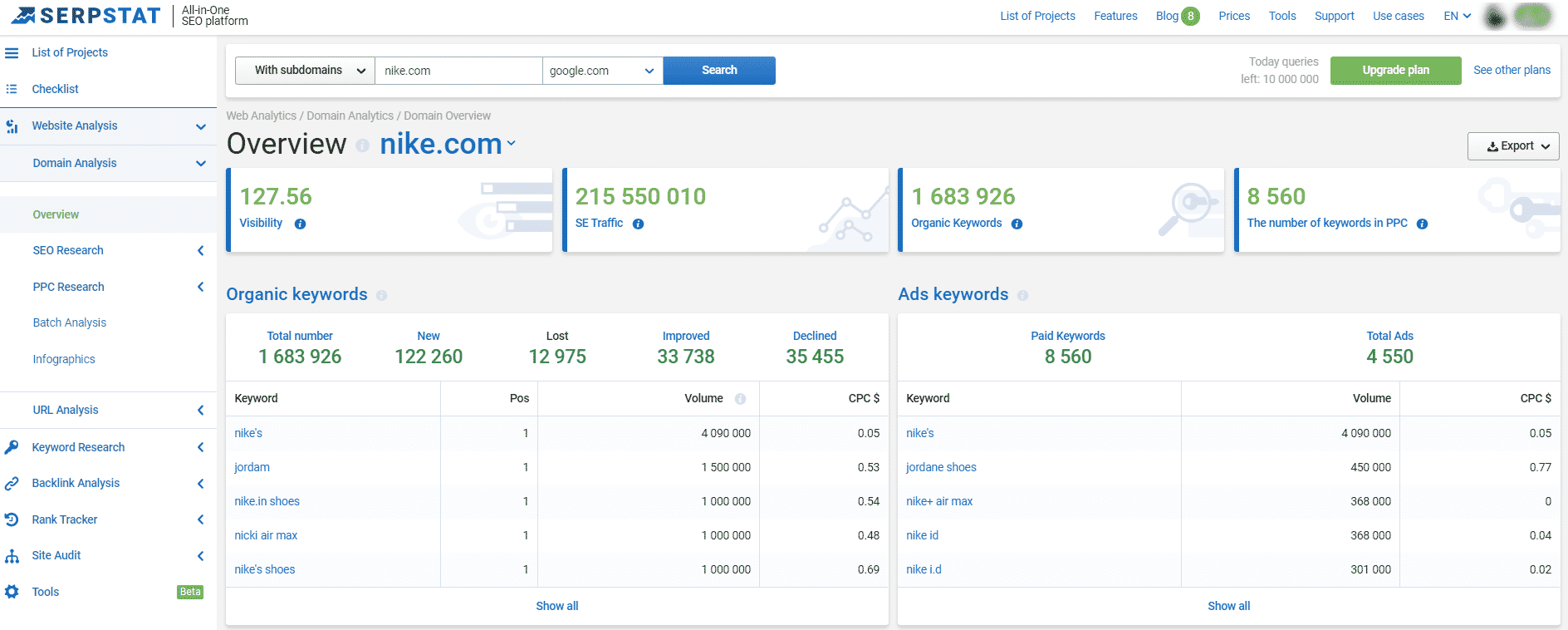 โปรแกรมหา keyword, google adwords ใช้ยังไง, โปรแกรม Ahrefs, หา keyword ฟรี, โปรแกรม hubspot