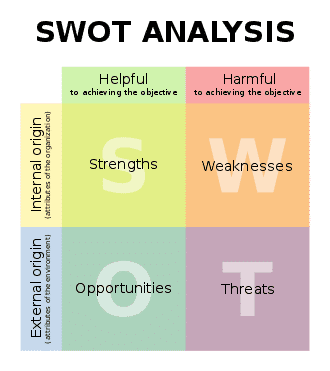 วิจัยตลาด, วิจัยการตลาด, วิธีการวิจัย, การวิจัยตลาด, market research คือ