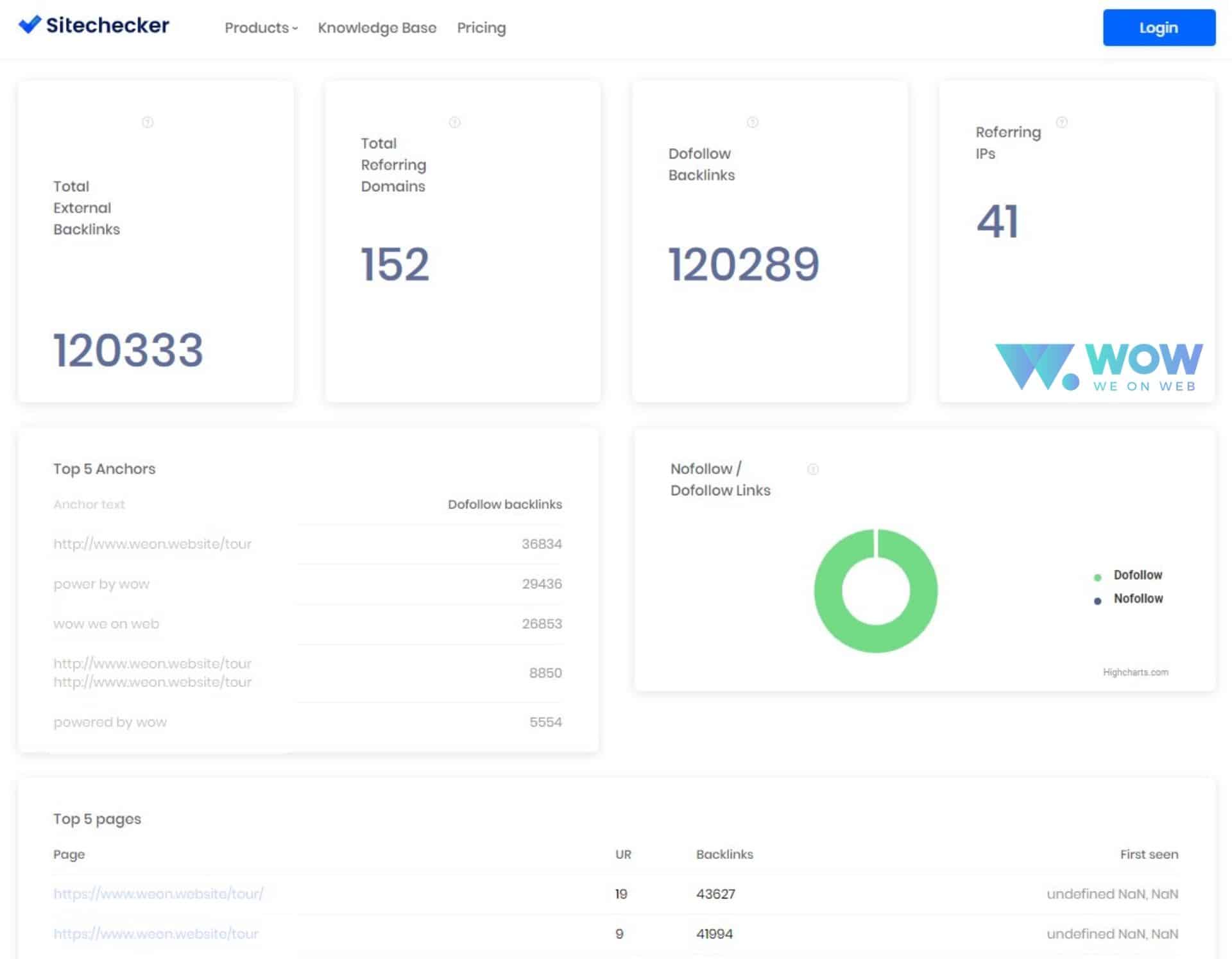 backlink คือ, วิธีหา Backlink, เพิ่ม Backlink, สร้าง Backlink, ทำ Backlink