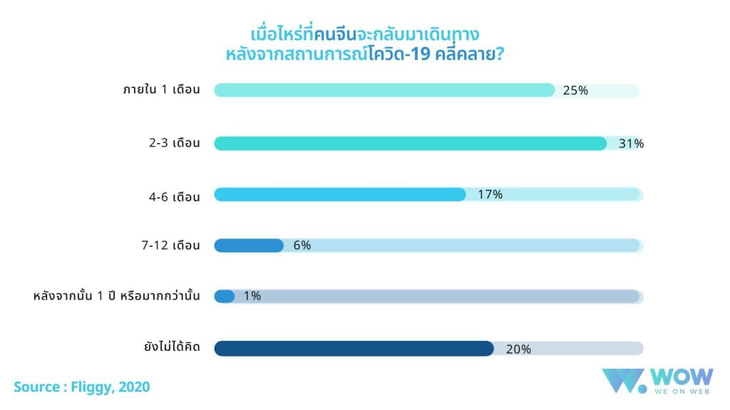 ธุรกิจโรงแรมหลังโควิด, ธุรกิจโรงแรม หลังโควิด