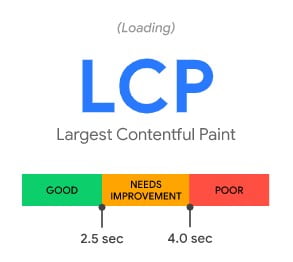 Page Experience, Google ปรับ algorithm, Google Algorithm, ปรับอัลกอริทึ่ม