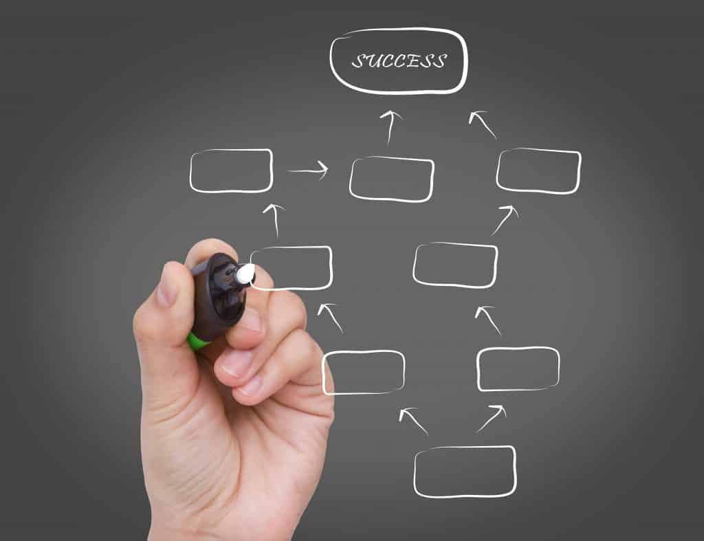 เขียนบล็อก, การเขียนบทความ, ทำเว็บไซต์, วิธีสร้างบล็อก, การเขียน blog,