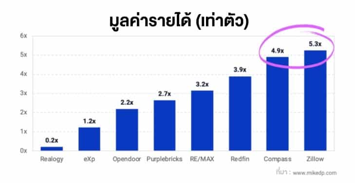 เว็บนายหน้าอสังหาฯ, ฝากขายบ้าน, ตัวแทนขายบ้าน, นายหน้า, อาชีพนายหน้า, นายหน้าอสังหาริมทรัพย์