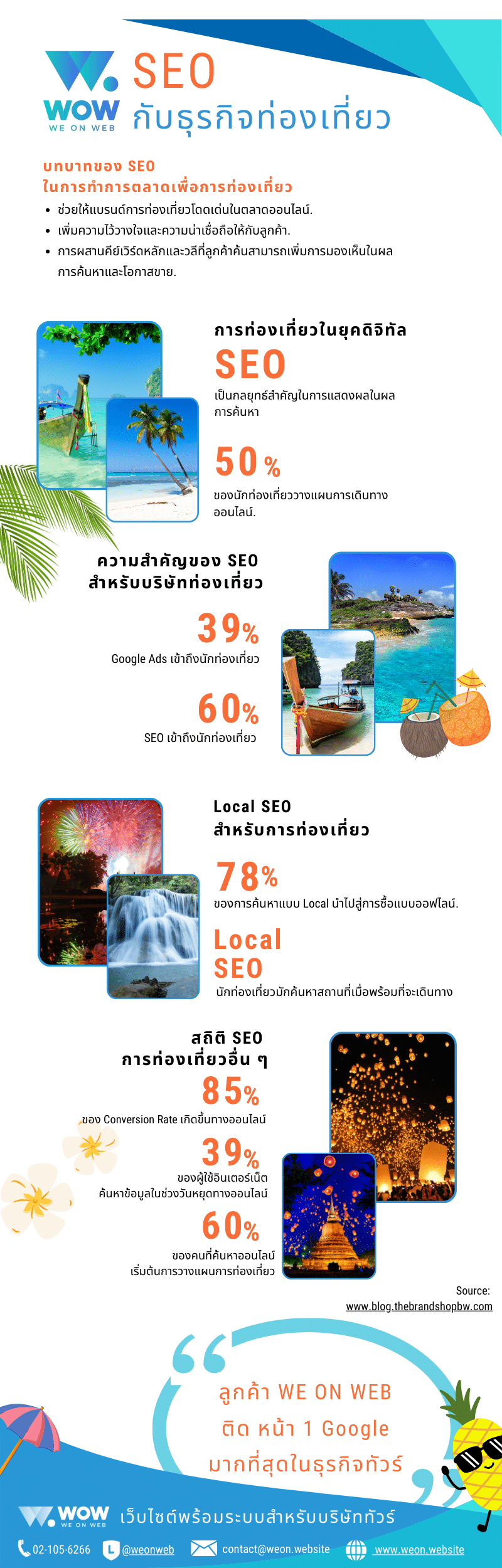 เคล็ดลับการทำ SEO สำหรับธุรกิจท่องเที่ยว เช่น การวิจัยคำค้นหา การสร้างเนื้อหาคุณภาพ และการปรับแต่งเว็บไซต์สำหรับมือถือ